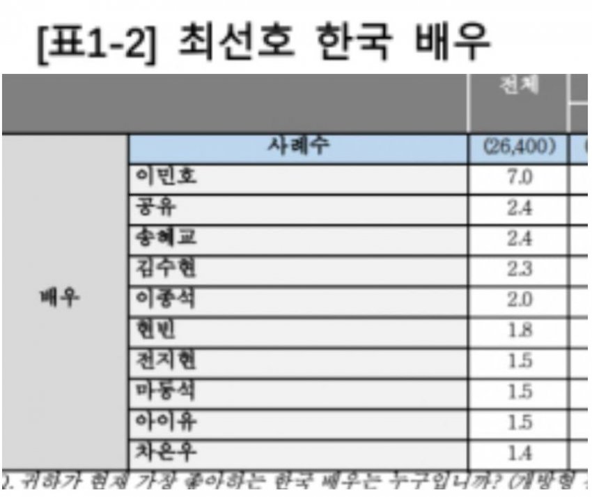 [잡담] 배우별로 한류 터진 작품들 | 인스티즈