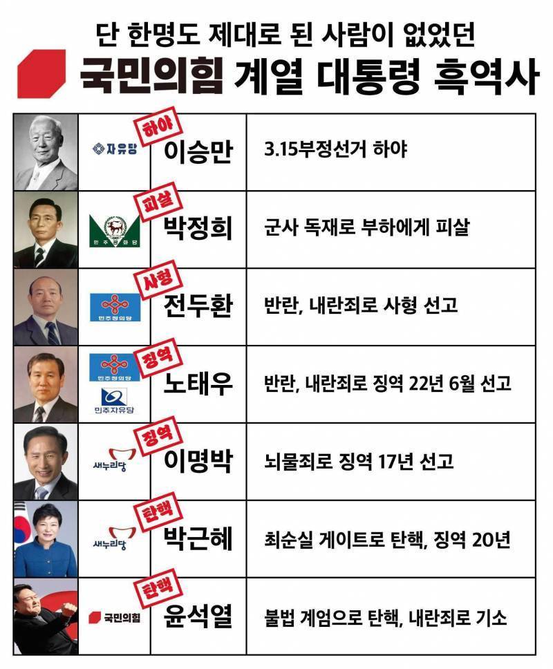 [잡담] 계엄 > 그럴수있지 | 인스티즈