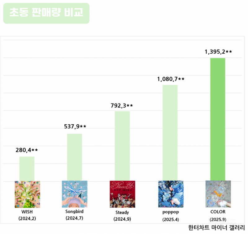 이번에 팬덤 화력 역대급으로 붙은것 같은 5세대 남돌 팀 | 인스티즈