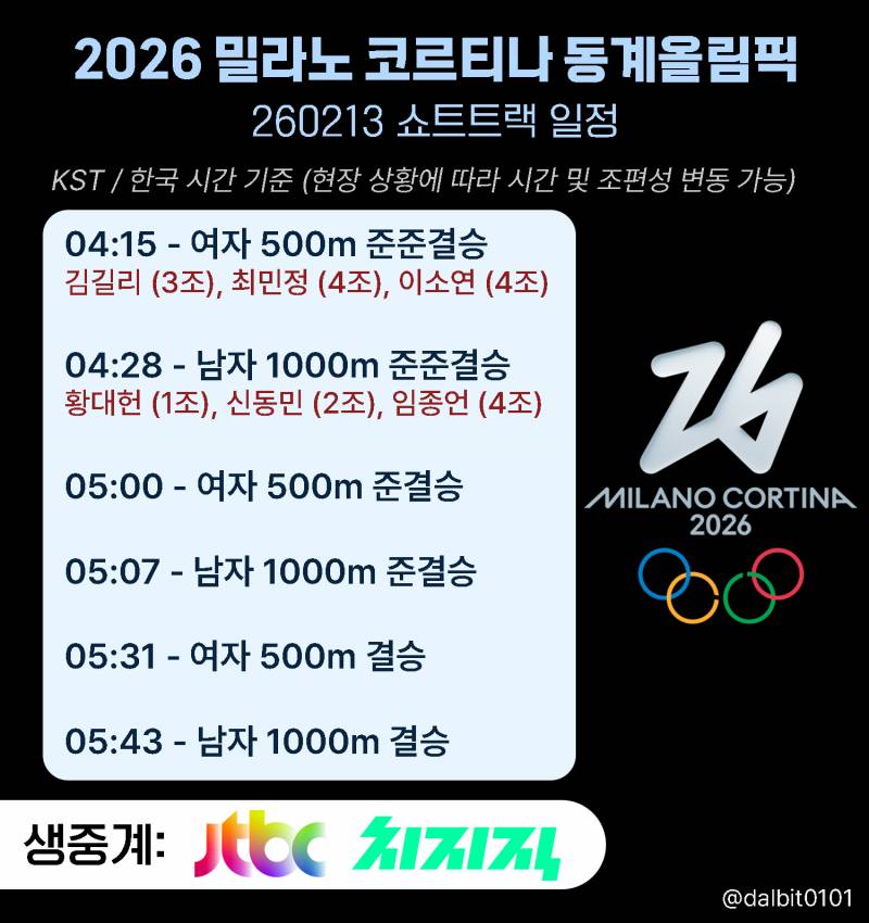 [잡담] 🇰🇷🥇쏘해삐^__^🍀2026 밀라노-코르티나 동계올림픽 2일차 쇼트트랙 달글⛸️🔥 | 인스티즈