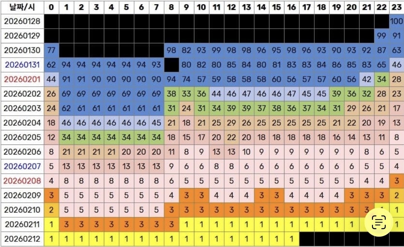 [잡담] 와 키키 404 멜론 추이봐ㅋㅋㅋㅋㅋㅋ | 인스티즈