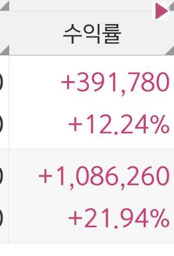 [잡담] 주린이 일주일차 | 인스티즈