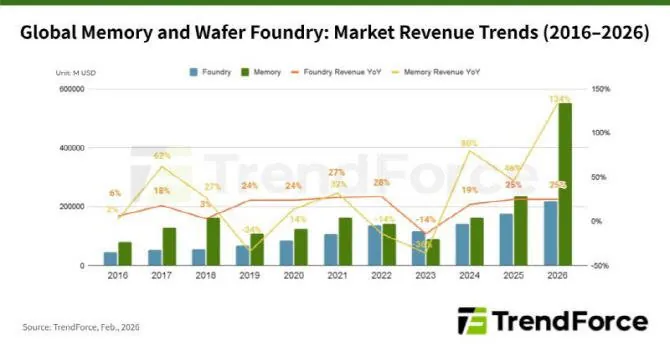 [잡담] 와 삼성전자 영업이익 전세계 1위 전망이래 | 인스티즈