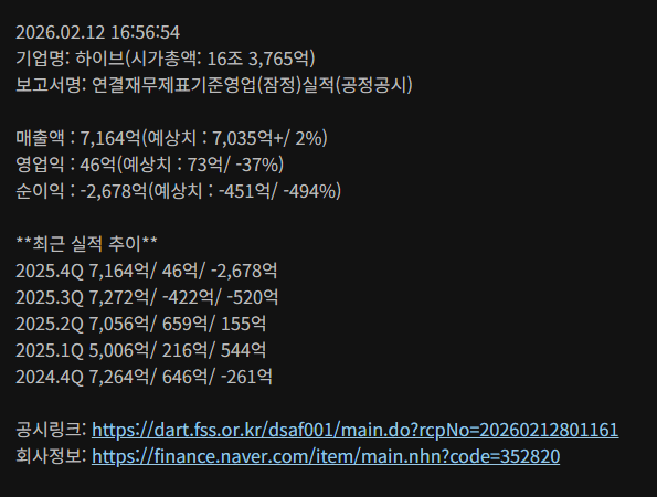 [잡담] 하이브 실적떴는데 | 인스티즈