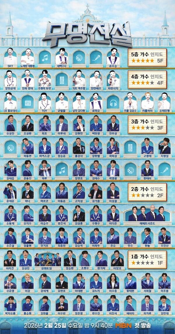 또 트롯 오디션? 이번엔 '서열전쟁'이다 "제2의 김준수→천만배우 등장” | 인스티즈