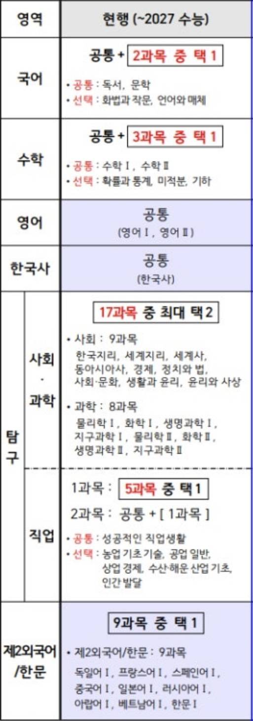 [잡담] 그 혹시 대학전형좀 쉽게 설명해주실분 있을까요..?? | 인스티즈