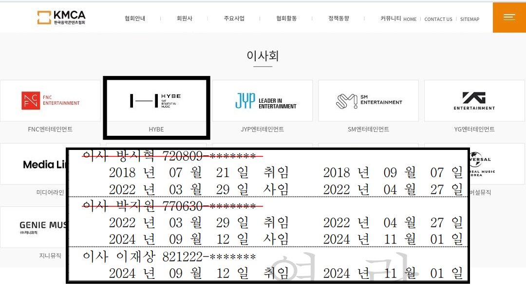 [마플] 하이브 임원이 속한 음콘협에서 뉴진스를 템퍼링 의혹 가수라고 부르면서 써글차트에서 집계 빼야된다고 했던거 | 인스티즈