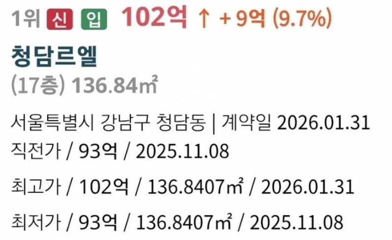 [잡담] 청담동도 100억 뚫기 성공함 | 인스티즈