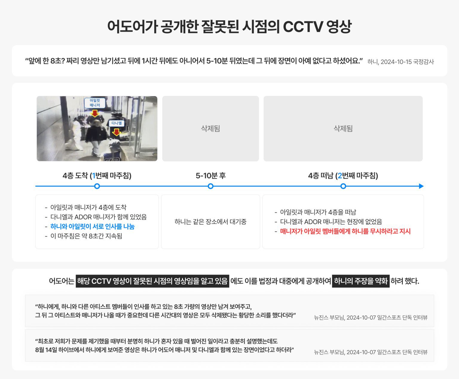 [마플] 짭도어가 공개한 CCTV는 시점이 다름 | 인스티즈