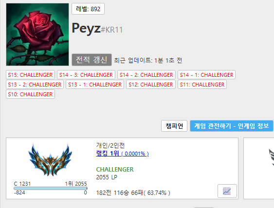 [잡담] 수환이 다시 랭킹 1위됐당 ! | 인스티즈