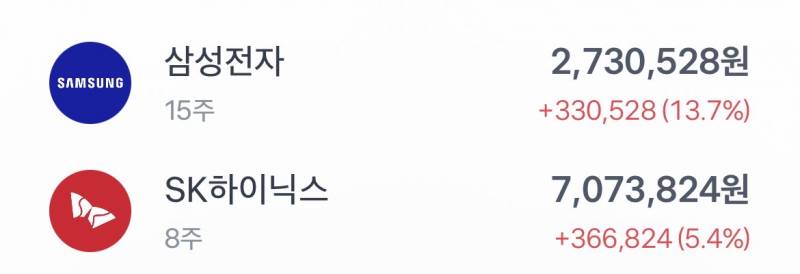 [잡담] 주식 단타 하고 튀튀 할려고 했는데 이거 그냥 두는게 맞아?? | 인스티즈