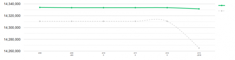 [잡담] 내밑에 계신분 포인트 차감 금지 사는거 까먹으신듯 | 인스티즈