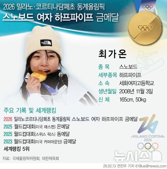 [잡담] 금메달 최가온 선수가 언급한 최애 아이돌 | 인스티즈