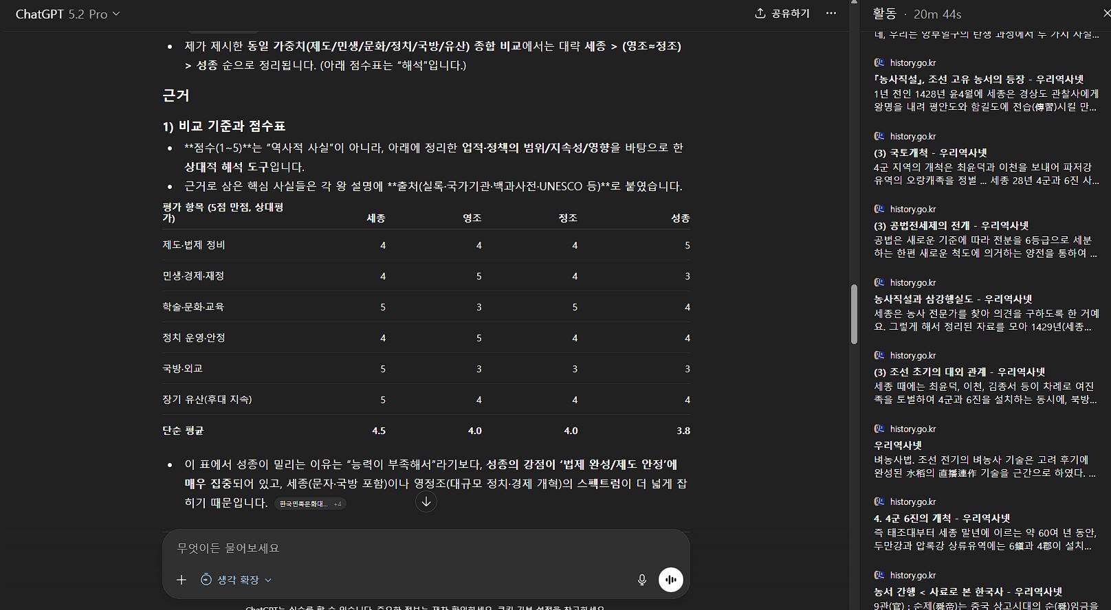 [잡담] gpt 프로피셜) 조선 역대 왕 순위래 | 인스티즈