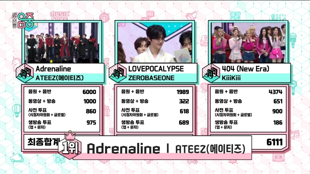 [잡담] 음악중심 2월 2주 1위 에이티즈 | 인스티즈