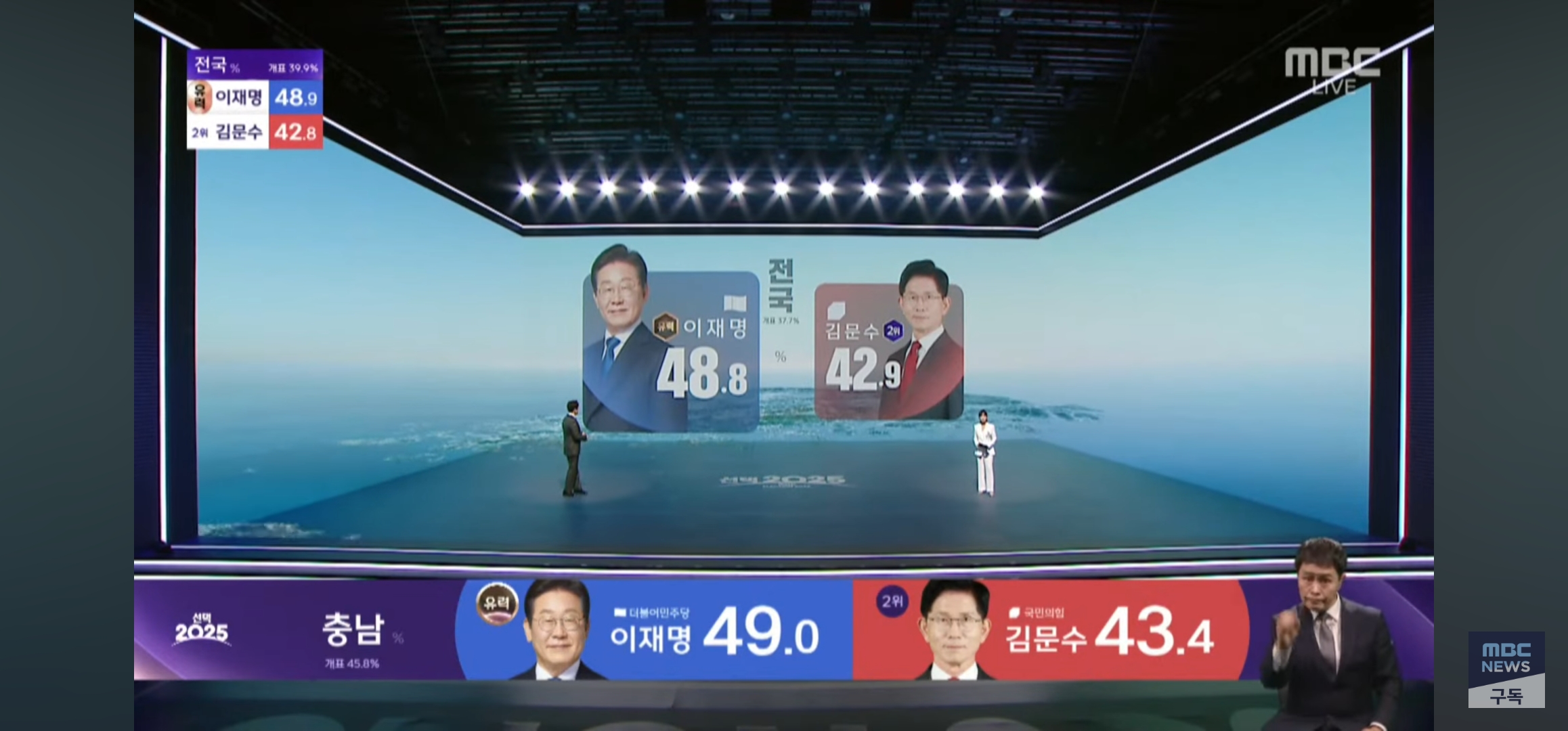 [잡담] 대통령선거 득표율 다시봐도 어처구니가 없네 | 인스티즈