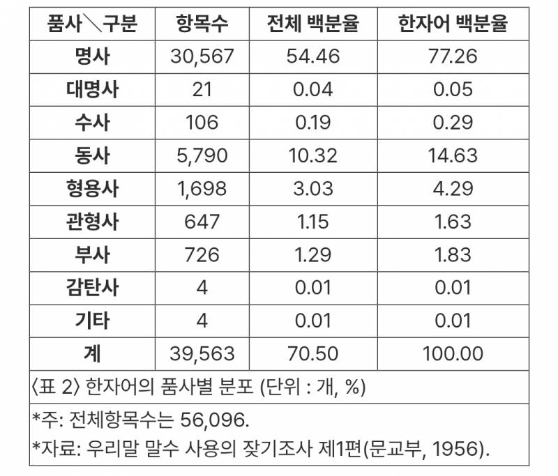 [잡담] 한자교육이 꼭 필요하다는 인간들에게 보여줘야할 짤 | 인스티즈