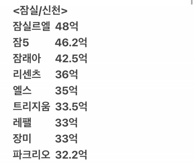 [잡담] 잠실 아파트에 우르르 와서 다 팔렸네ㅋㅋ | 인스티즈