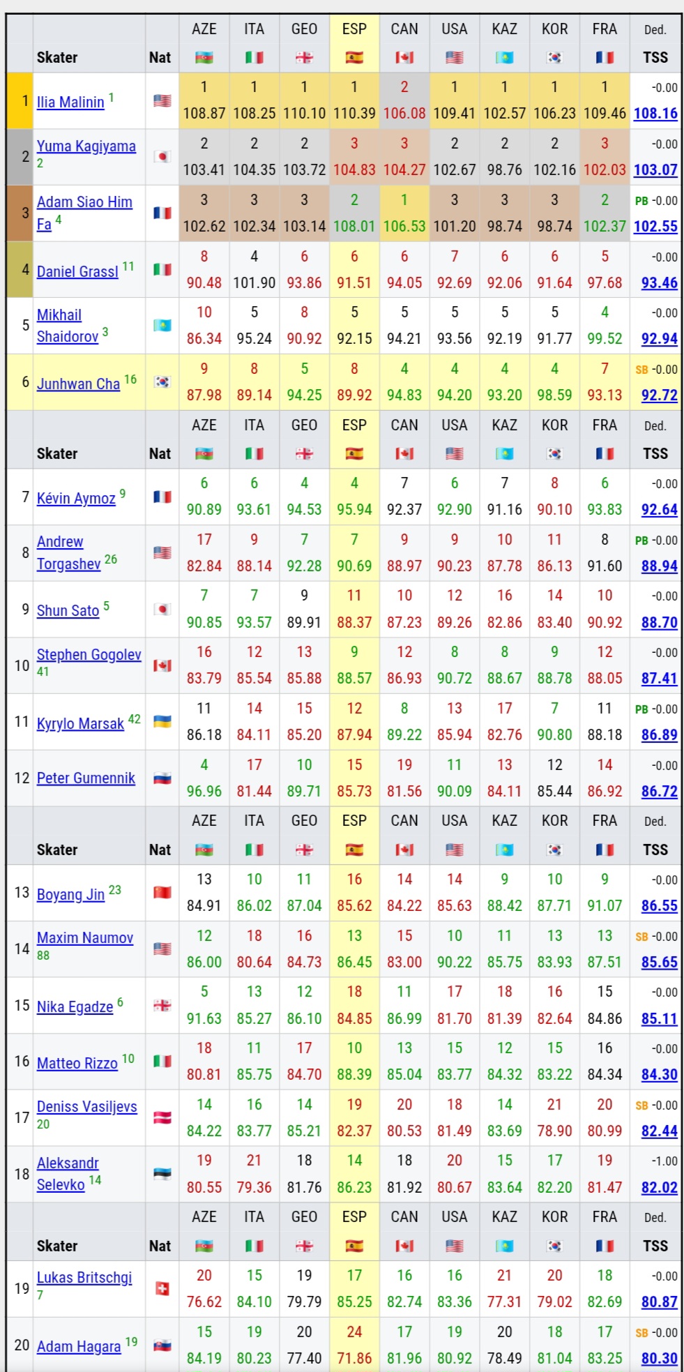 [잡담] 내가 차준환이면 억울해서 잠못자 | 인스티즈