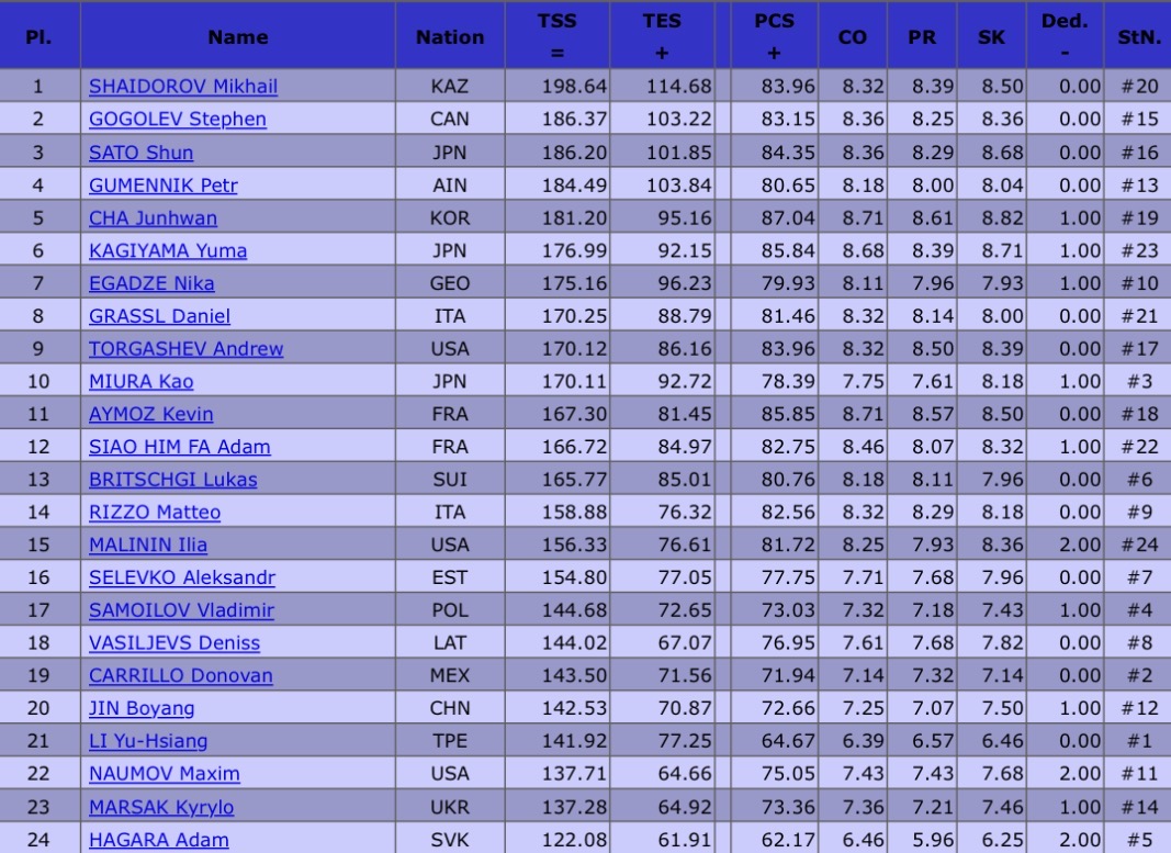 [OnAir] 차준환 오늘 구성점 1등 | 인스티즈