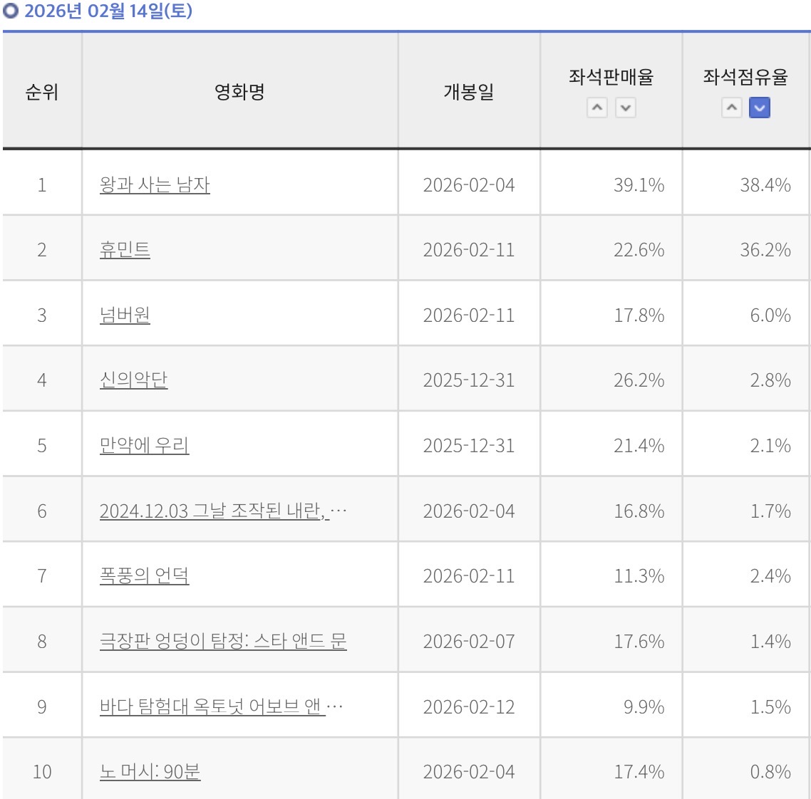 [잡담] 왕사남 좌판 대박 | 인스티즈