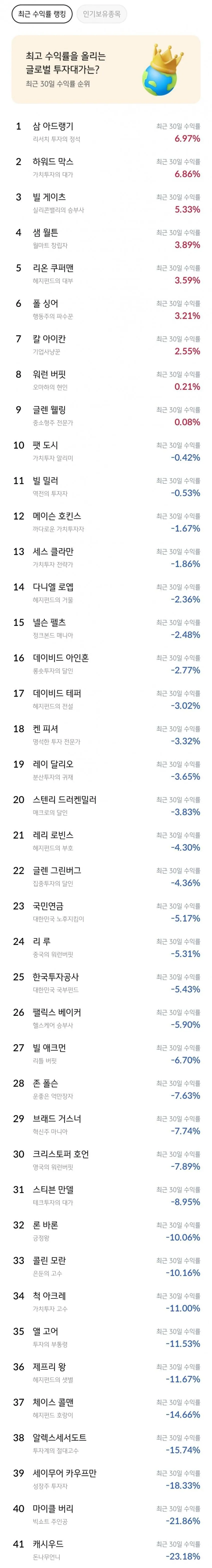 예적금 이기는게 생각보다 쉽지 않단 소리 나오는 이유.jpg | 인스티즈