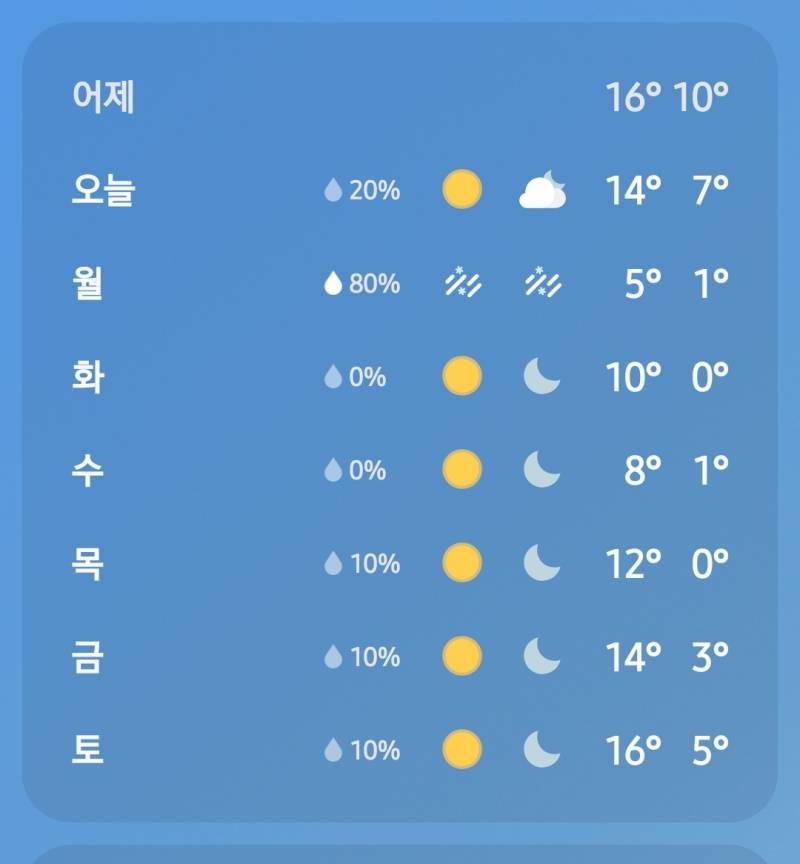 [잡담] 날씨가 왜 또 따뜻해지묘 | 인스티즈