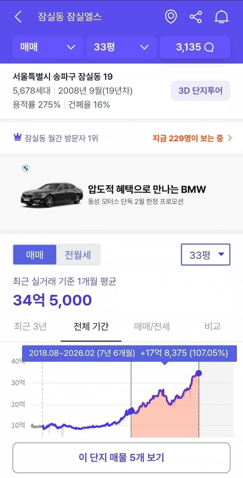 [잡담] 무주택자들 또 피눈물 흘리겠네ㅋㅋㅋㅋ | 인스티즈