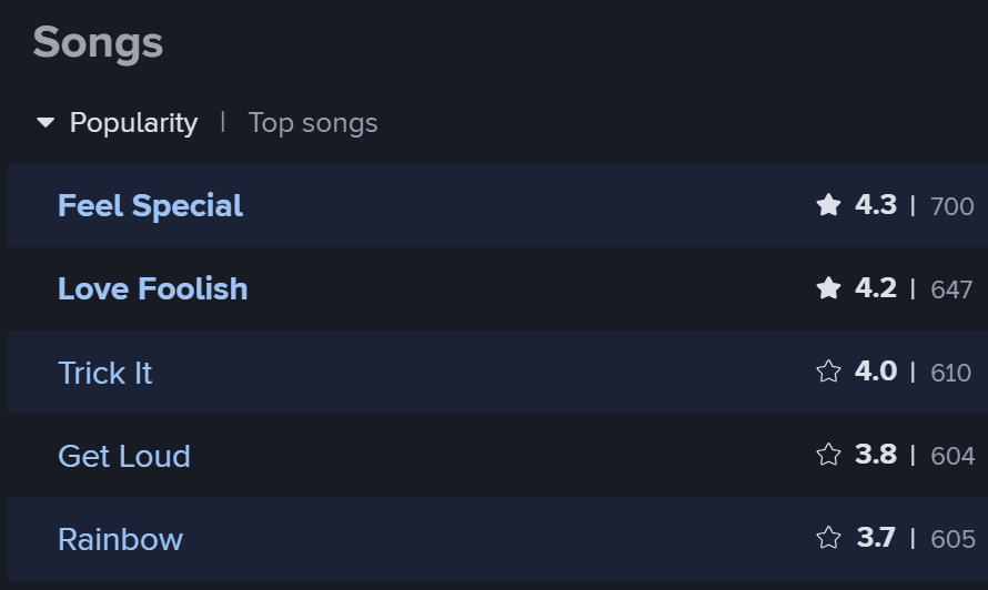 [정보/소식] 해외 리스너들에게 의외로 명반 취급받는다는 트와이스 EP (미니앨범) | 인스티즈