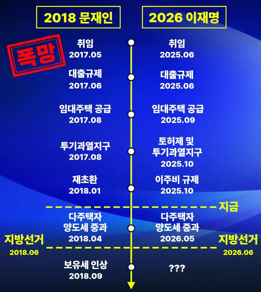 [잡담] 이재명 폭망한거 모르는 사람이 없네ㅋㅋㅋ | 인스티즈