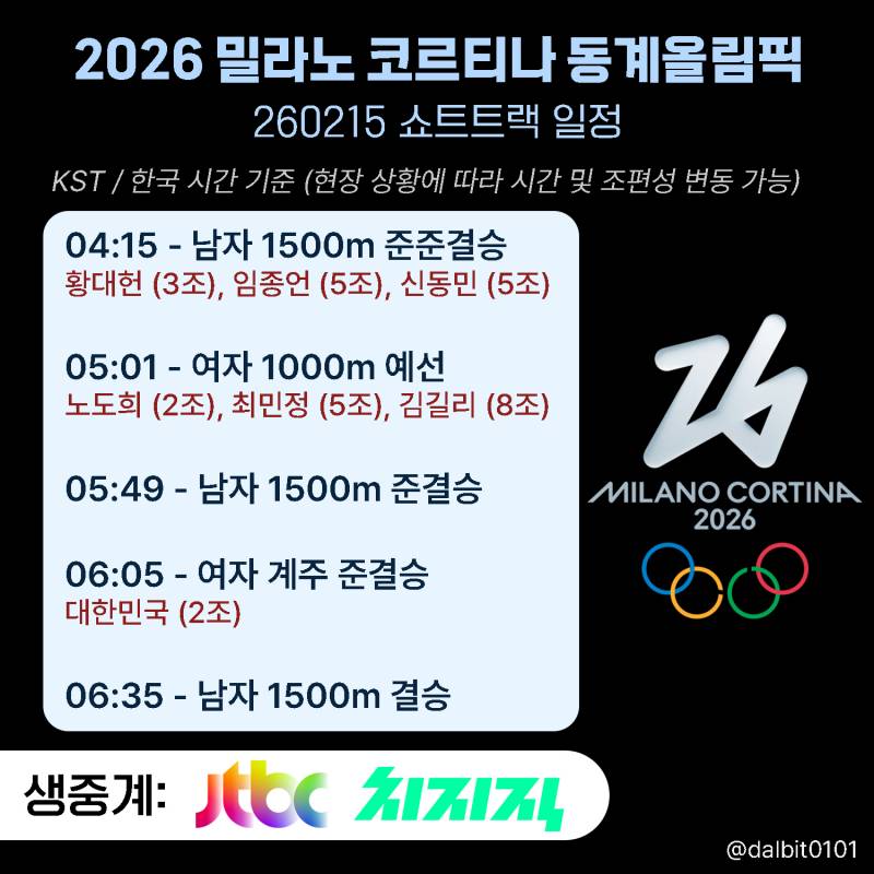 [잡담] 🇰🇷🥇자신있게 잘 타기🍀2026 밀라노-코르티나 동계올림픽 3일차 쇼트트랙 달글⛸️🔥 | 인스티즈