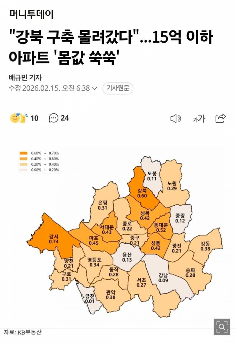 [잡담] 15억이 두달만에 18억으로 변신했음 | 인스티즈