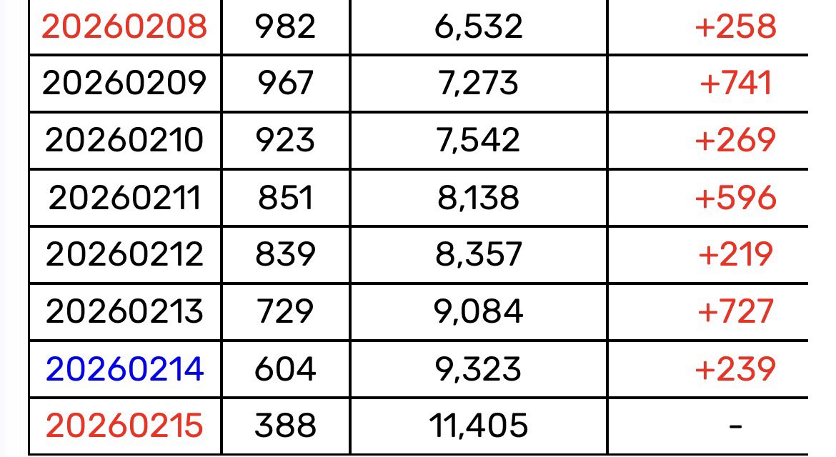 [잡담] 투바투 노래 역주행하는거봐 | 인스티즈