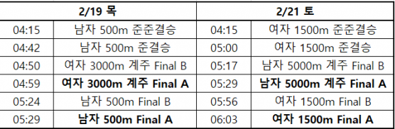 [잡담] 🇰🇷⛸️쇼트트랙 남은 일정 공유⛸️🇰🇷 | 인스티즈