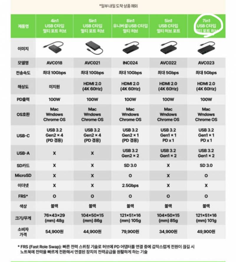 [잡담] 동그라미한거 이 두개 차이가 뭐야..? | 인스티즈
