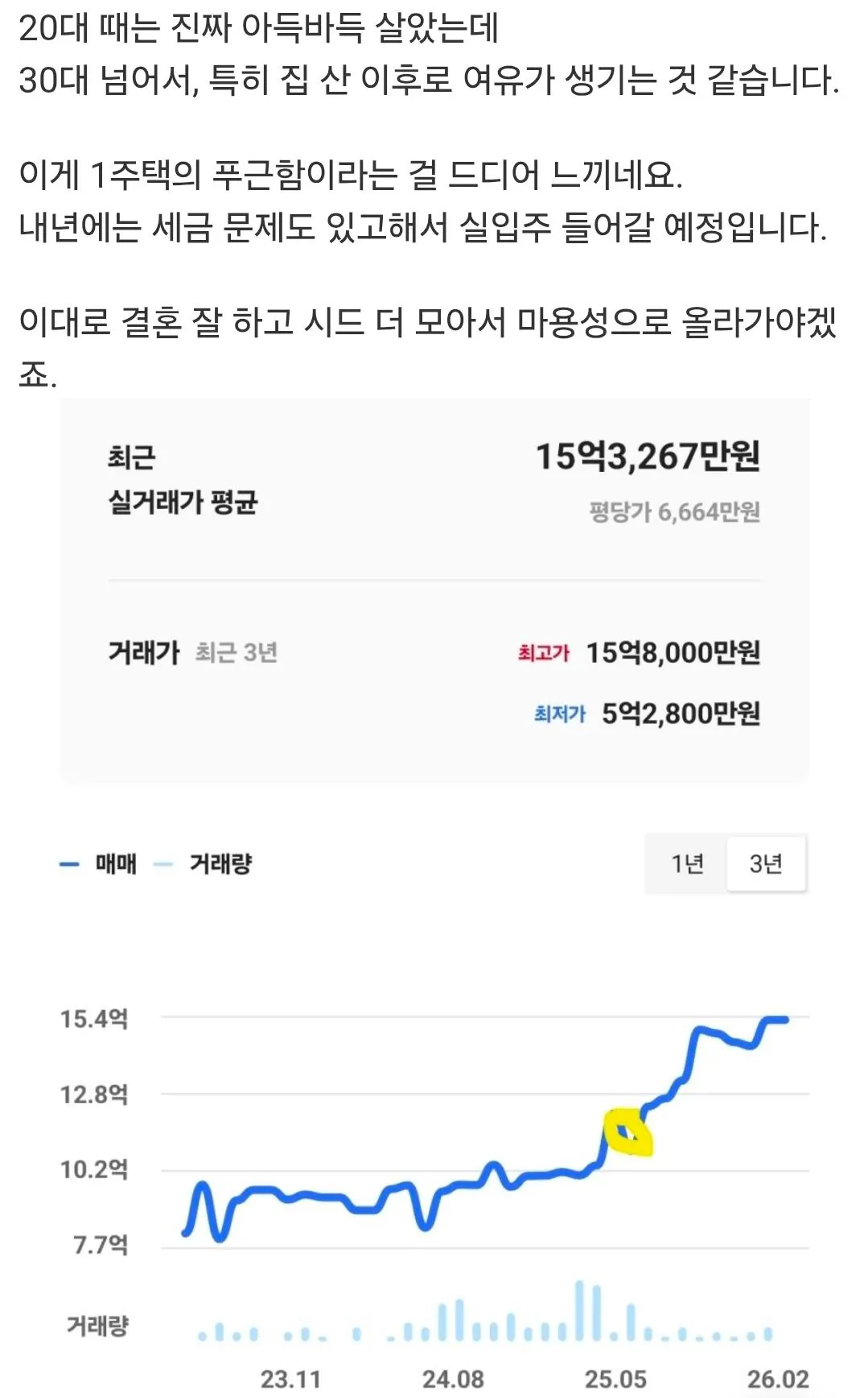 [잡담] 집 사고 여유가 생겼다고함 | 인스티즈