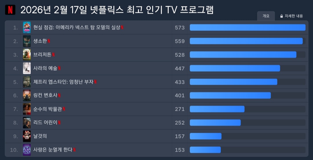 [정보/소식] 패트롤 레이디 두아 447 미쓰홍 44 이사통 30 | 인스티즈