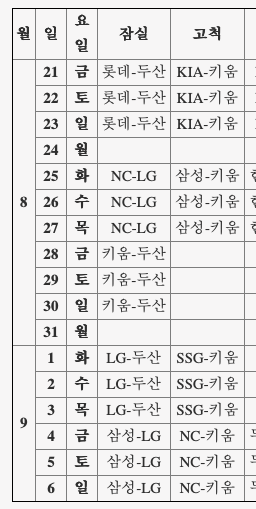 [잡담] 고척 야구 일정 가져옴 비는날 보고 본진들 콘서트 궁예 해보자 | 인스티즈
