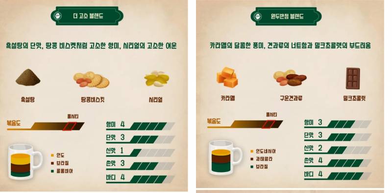 [잡담] 둘중에 무슨원두살까 고민중 | 인스티즈