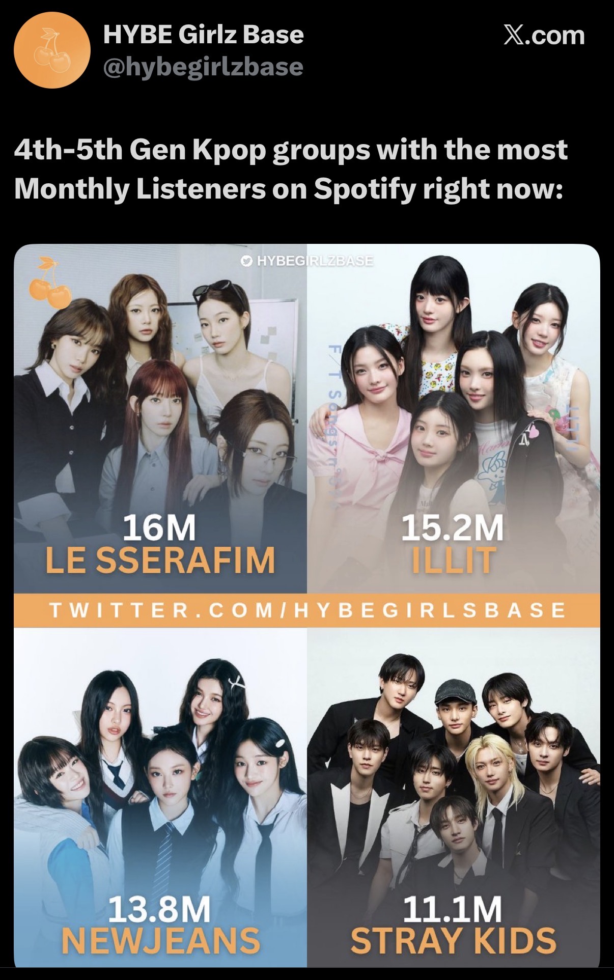 [정보/소식] 르세라핌 아일릿에 밀리기 시작한 뉴진스😂 | 인스티즈