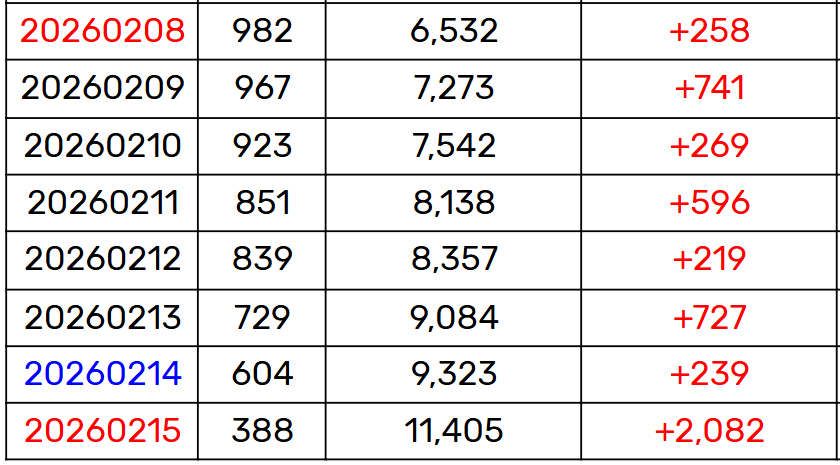 [잡담] 빅히트가 갑자기 2024년 영상 꺼내온 이유 | 인스티즈