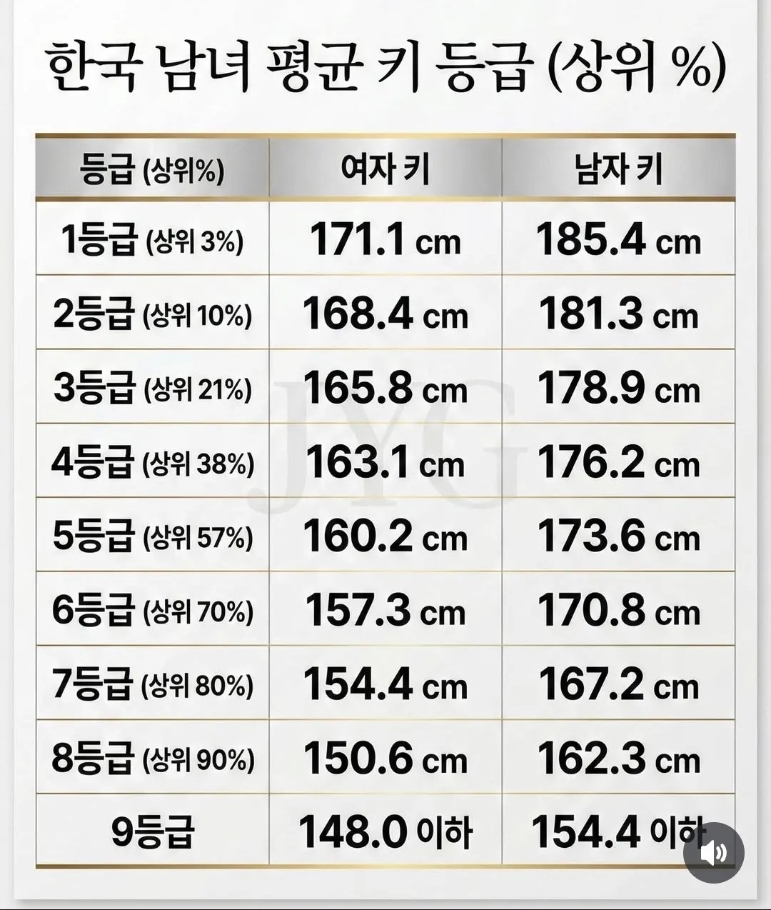 [잡담] 다들 키 몇등급이야?? | 인스티즈