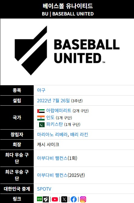 [잡담] 새로 만들어진 아랍 프로야구 | 인스티즈