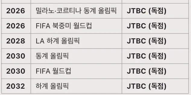 현재 𝙅𝙊𝙉𝙉𝘼 무슨 일을 벌인건가 싶은 JTBC.. | 인스티즈