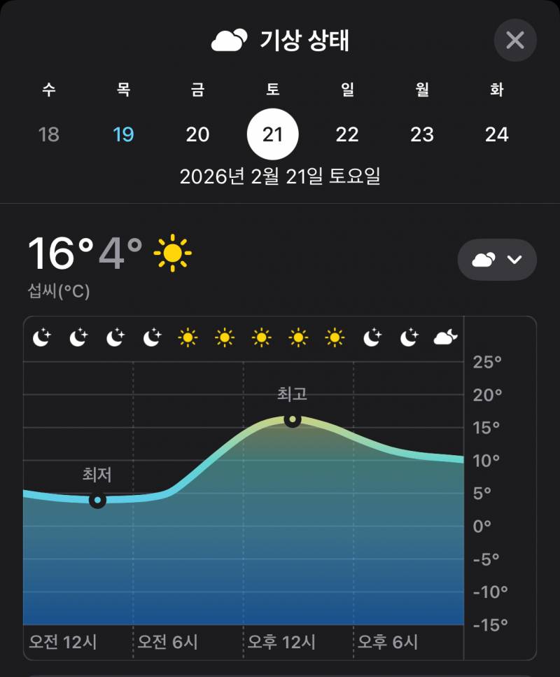 [잡담] 토요일 뭐 입어?? | 인스티즈