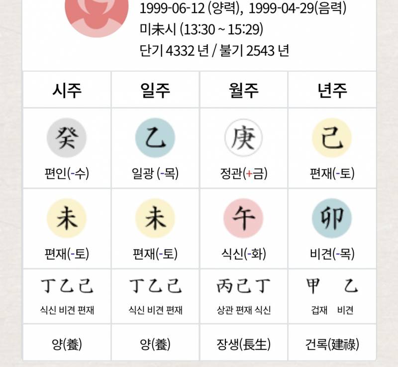 [잡담] 사주 볼 수 있는 사람 내 사주 좀 봐주라 | 인스티즈
