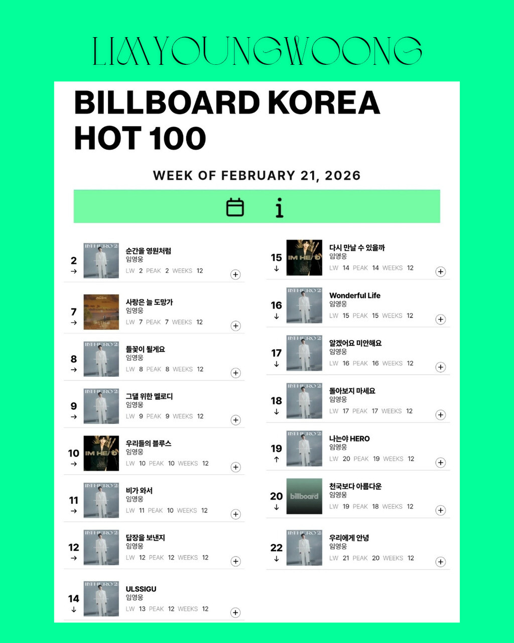 [정보/소식] 임영웅, 빌보드 코리아 두 차트 톱100에 26곡 동시 진입 | 인스티즈
