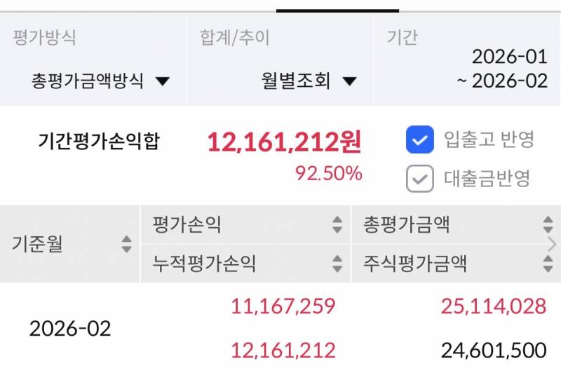 [잡담] 이번달 주식 수익 | 인스티즈