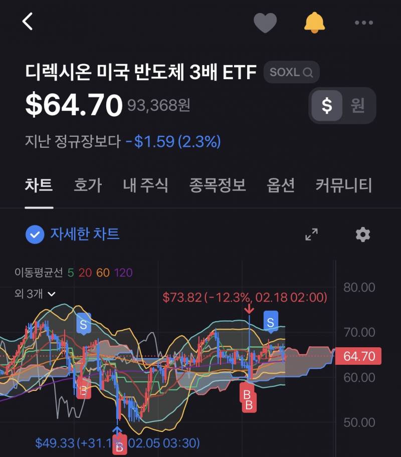 [잡담] 내 기가막힌 주식타점 보고가ㅎ | 인스티즈