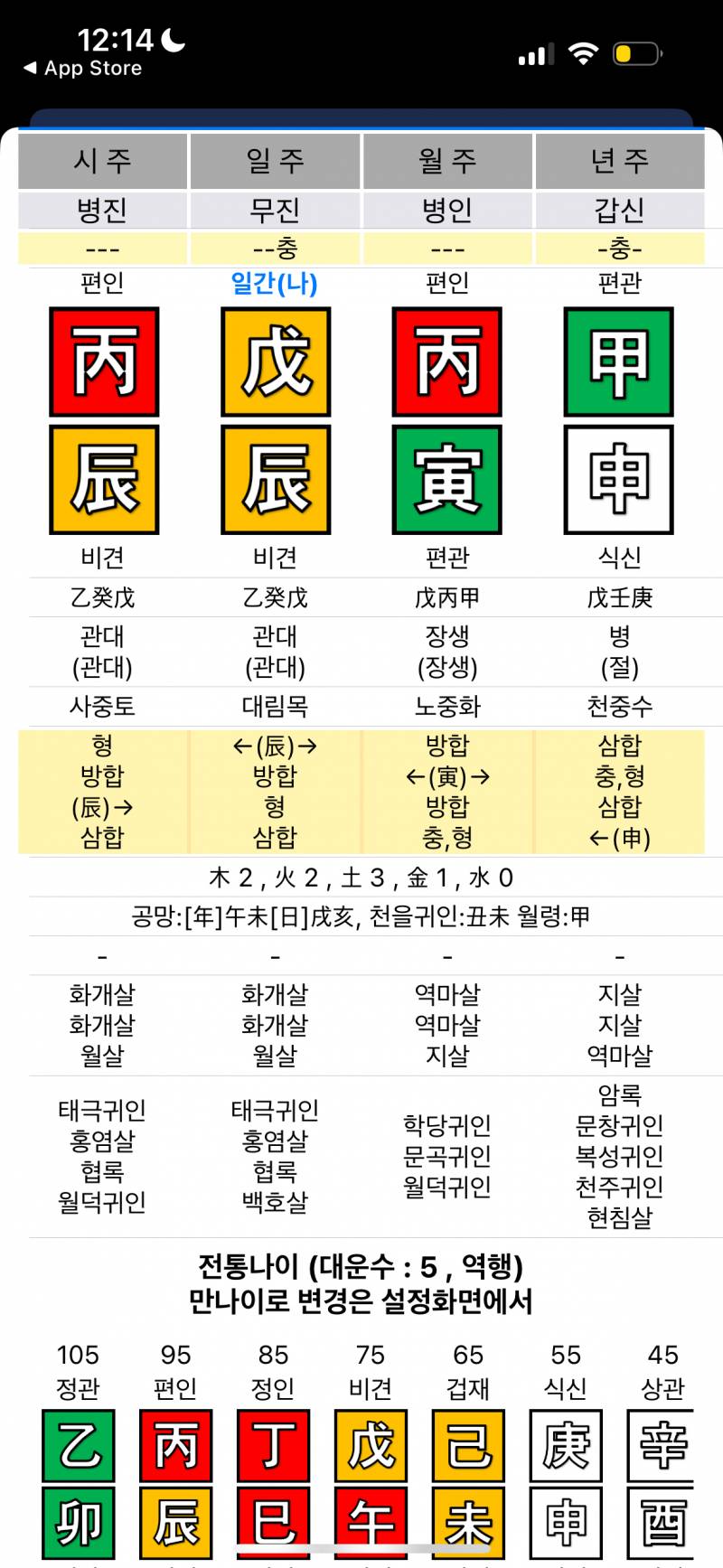 [잡담] 이 사주는 수가 있어야 좋은거여? | 인스티즈